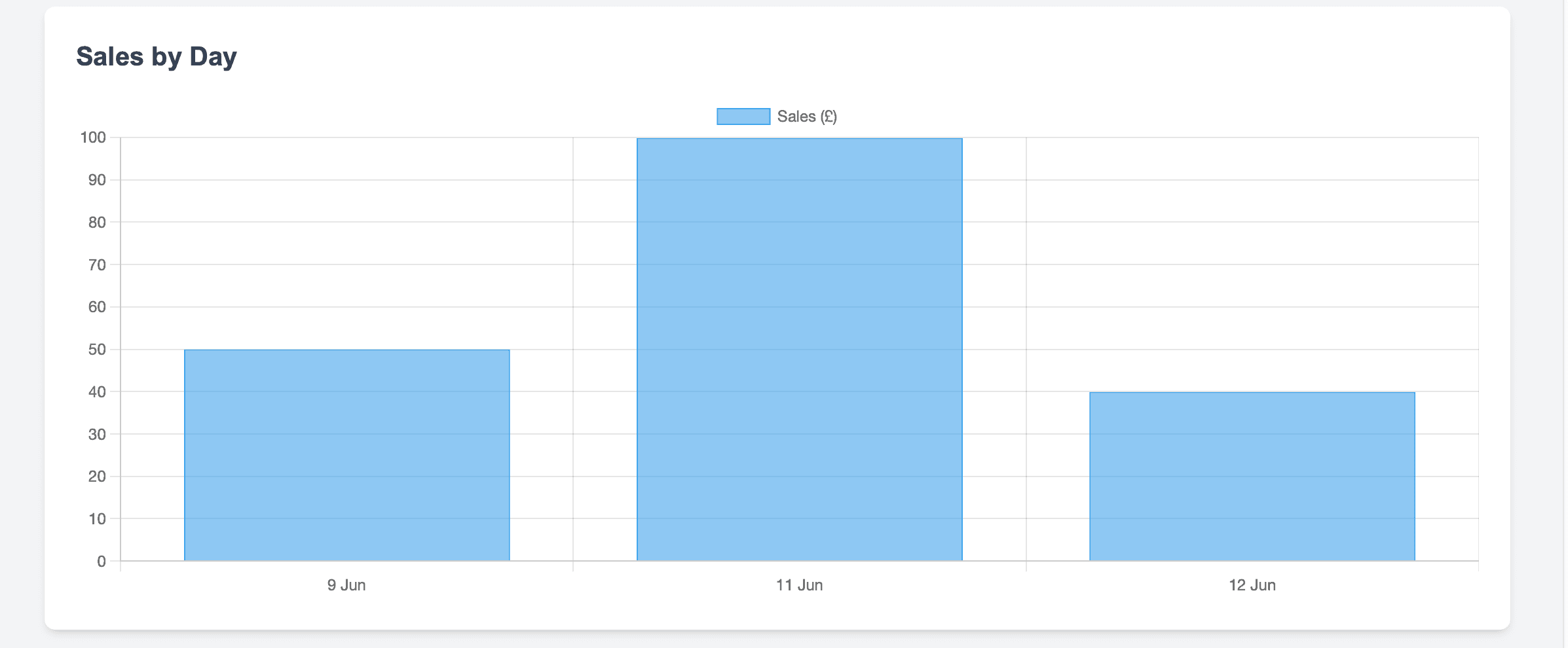 CortexCart Dashboard Thumbnail 2