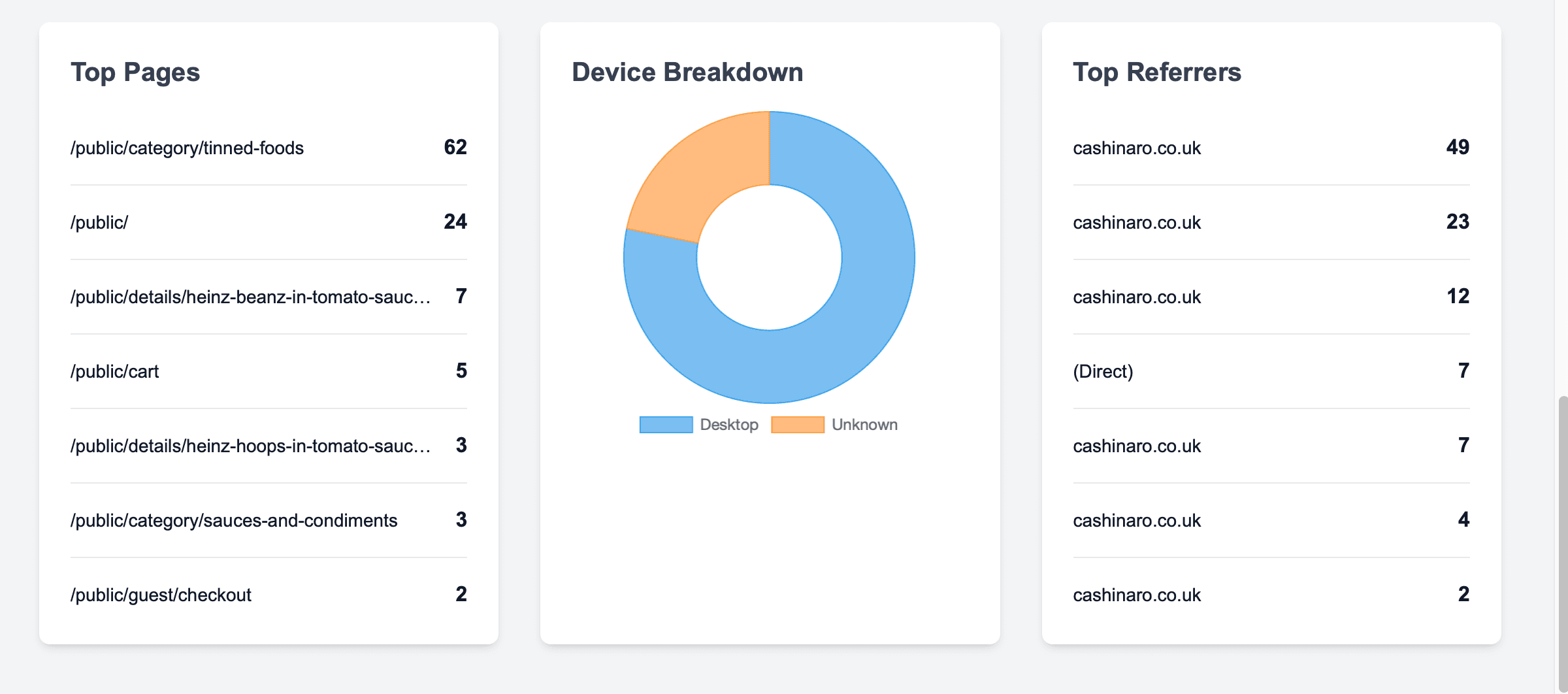 CortexCart Dashboard Thumbnail 3