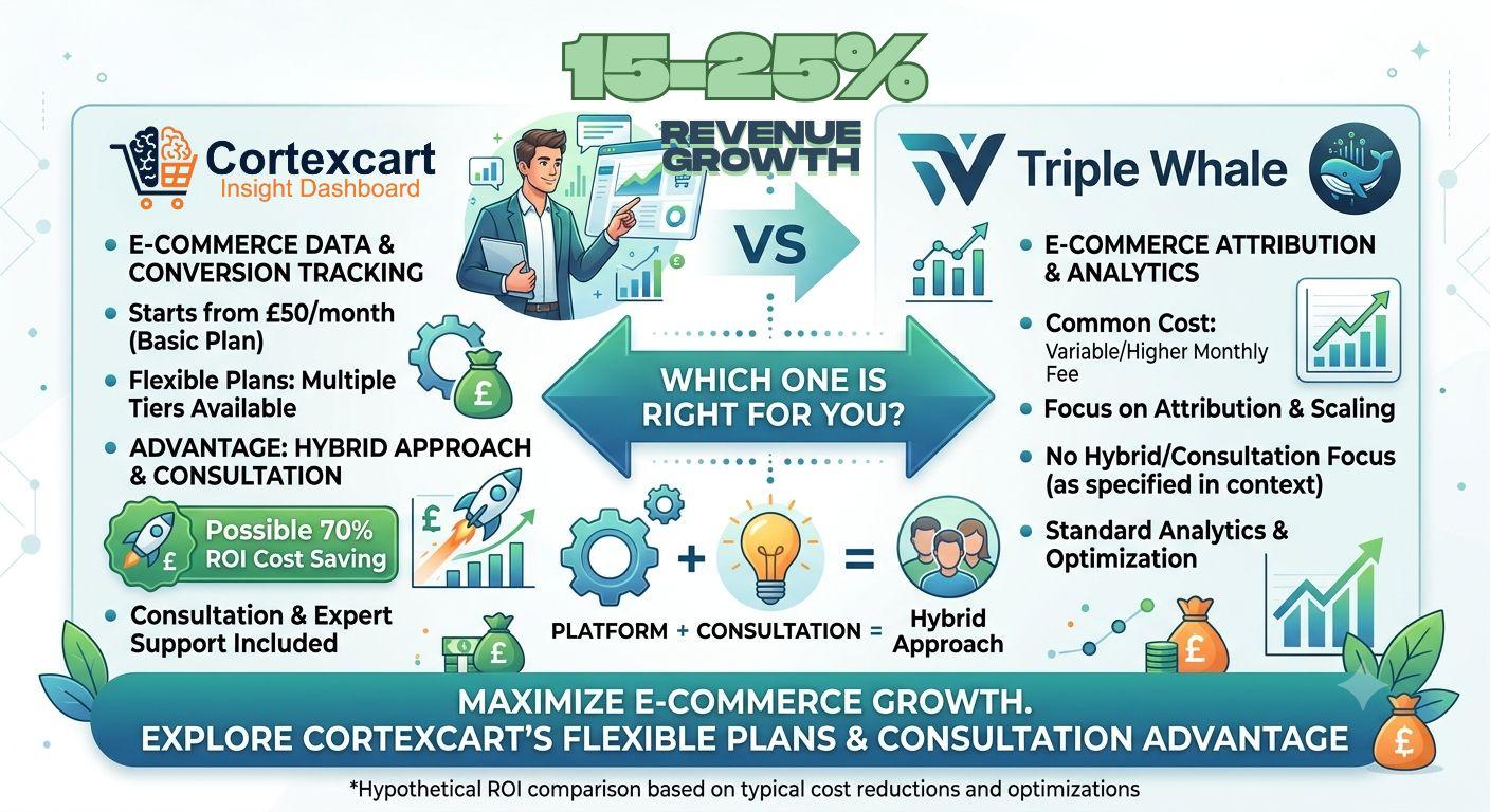 CortexCart vs Triple Whale: The Human-AI Advantage in E-commerce Analytics (2026)